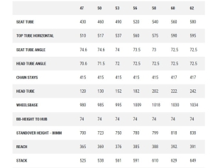 Cube ATTAIN PRO Road Bike