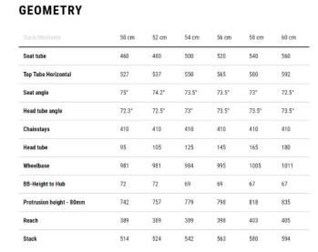 Cube LITENING AERO C:68X RACE TEAMLINE Carbon Ultegra Di2 Powermeter Road Bike