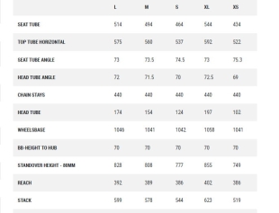 Cube NUROAD C:62 PRO Carbon Gravel Bike