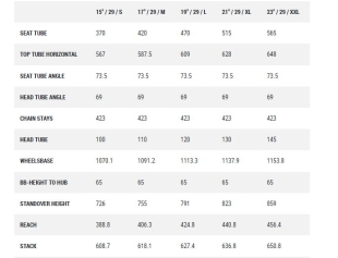 Cube REACTION C:62 PRO Carbon Mountain Bike 29" Grey/Metal