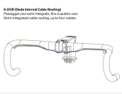 Deda SuperBox Stem