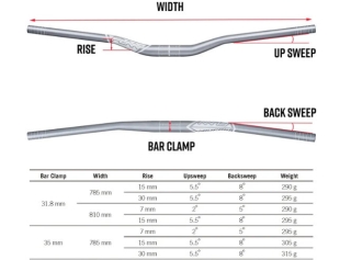Funn Kingpin Handlebar 31.8mm x 785mm