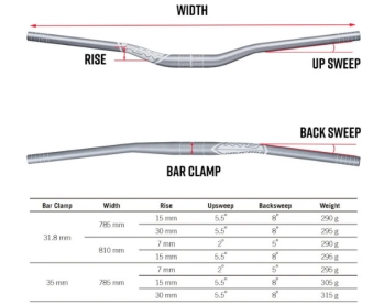 Funn Kingpin Handlebar 35mm x 785mm